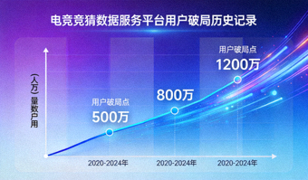 毫秒级电竞赛事事件流抓取系统升级历程