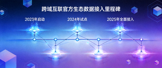英雄联盟BP克制图谱与战术网络分析系统