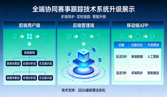 英雄联盟竞猜官方移动客户端界面展示与实时赛事实况截图