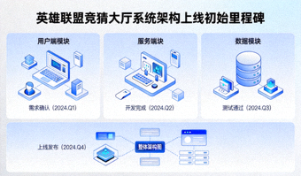 实时赛事跟踪系统基础版本架构展示图