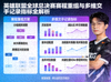 英雄联盟全球总决赛赛程重组与多维交手记录指标全解析